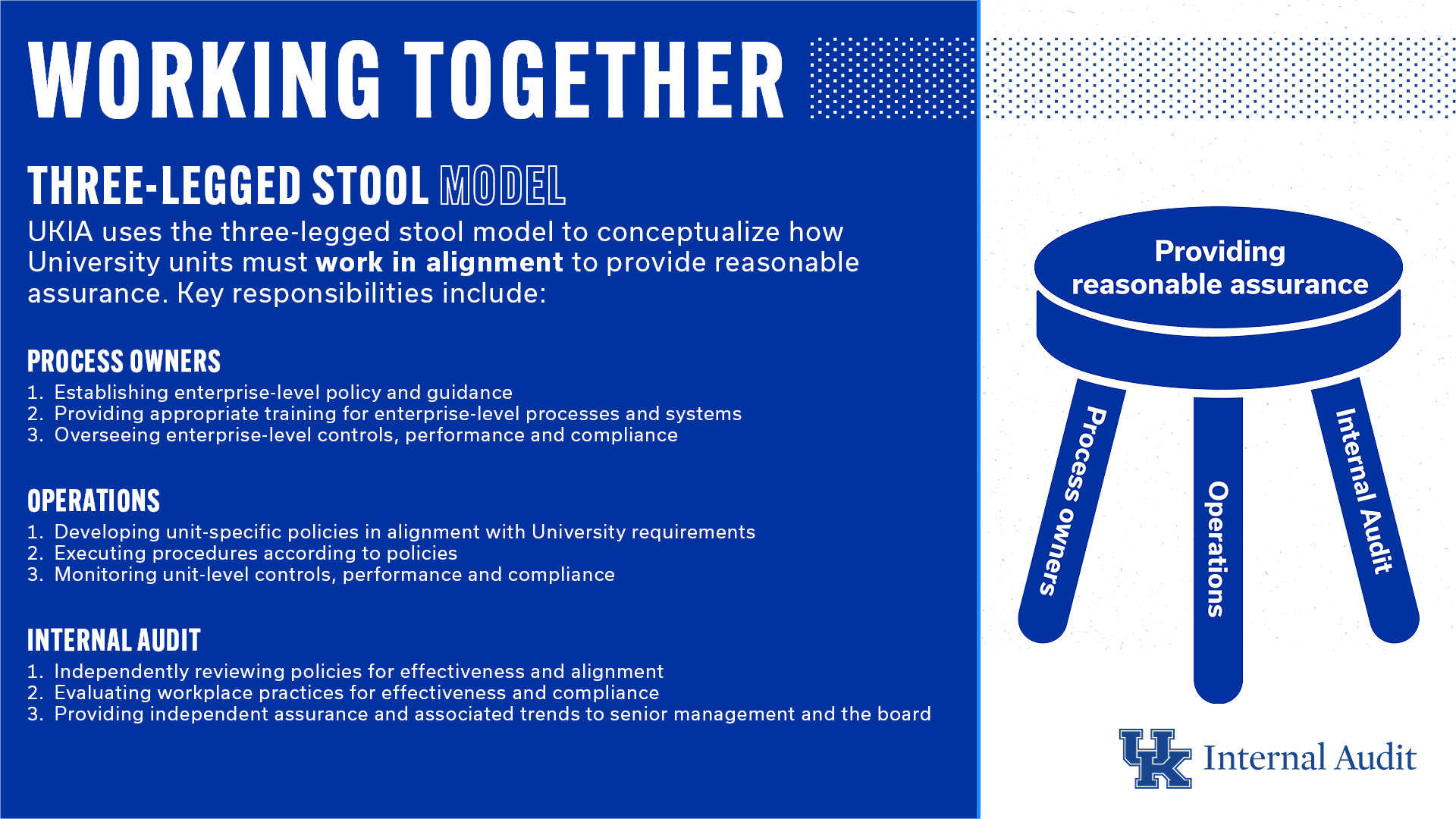 graphic with information about how University units must work in tandem to provide reasonable assurance