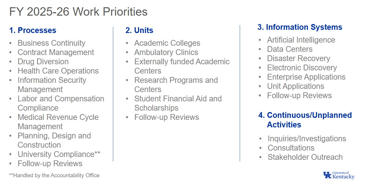 List of work priority areas for Fiscal Year 2025-26, divided between processes, units, information systems and continuous/unplanned activities