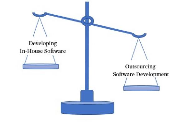 In-house Application (Software) – An Internal Audit Perspective