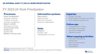 work prioritization plan